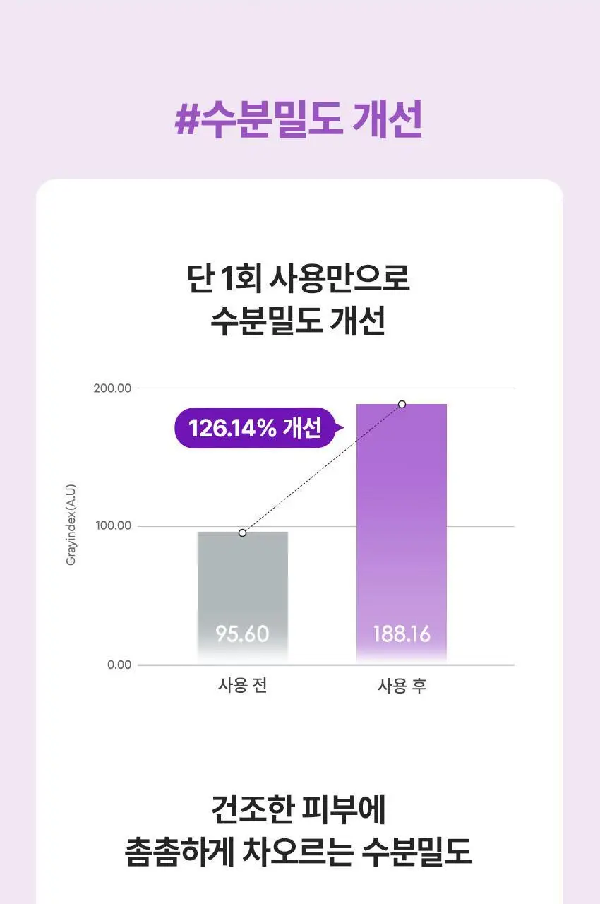 [눙눙이 Pick] 비원츠 피토콜라겐 아이세럼패치 60매 기획 (+눙눙이 스티커 2종) 상세페이지 13